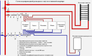 Прокладка труб в ванной своими руками