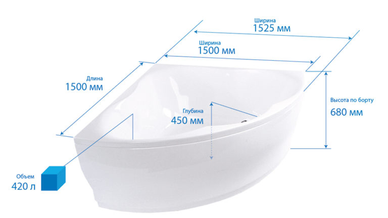 Стандартные размеры акриловых ванн: прямоугольных и угловых